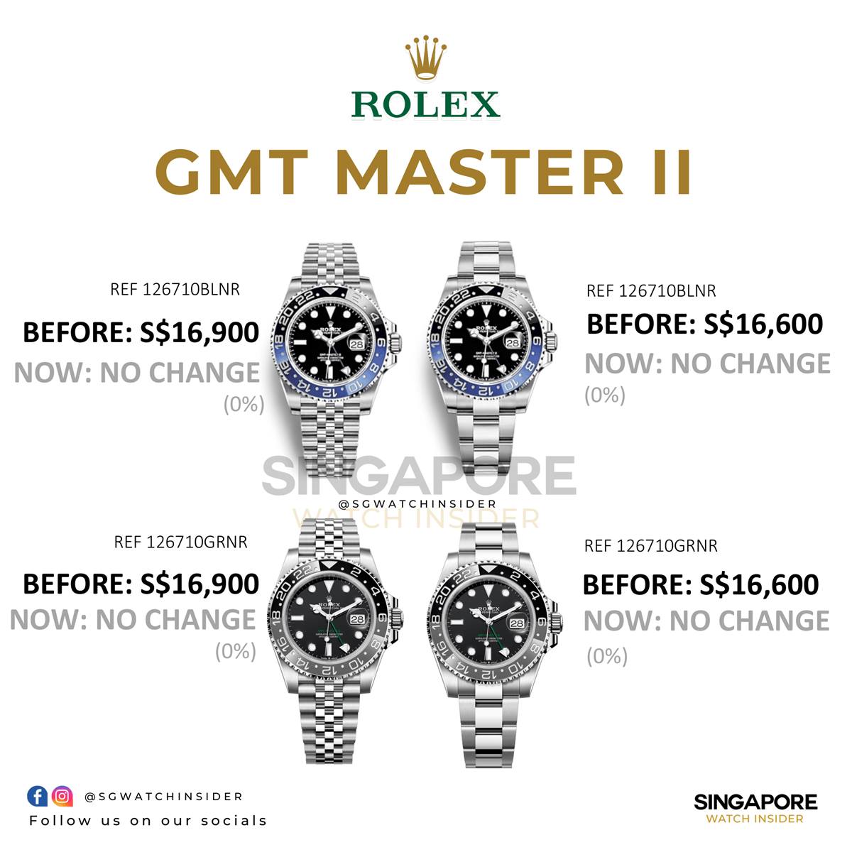 Rolex June 2026 gold models price increase comparison table showing Submariner Daytona GMT-Master II new retail prices